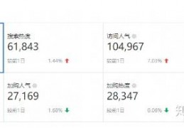 淘客客子帐号(淘宝客子账号怎么登陆)