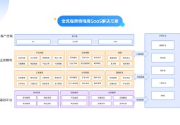 跨境电商的技术模式(跨境电商的模式分类是什么)