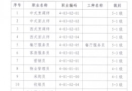 电商运营技术职称(电商运营技术职称有哪些)