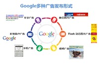 谷歌广告形式展示广告(谷歌展示广告系列支持使用哪两大广告格式)