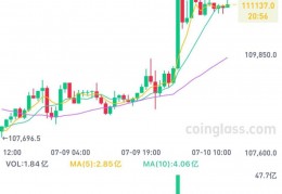 比特币价格历史变化(比特币价格历史回顾)