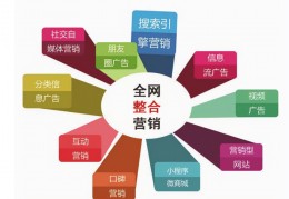 企业网络营销平台建设(企业网络营销平台体系的组成)