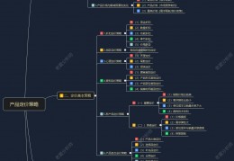网络营销价格策略分析(网络营销价格策略的7种类型)