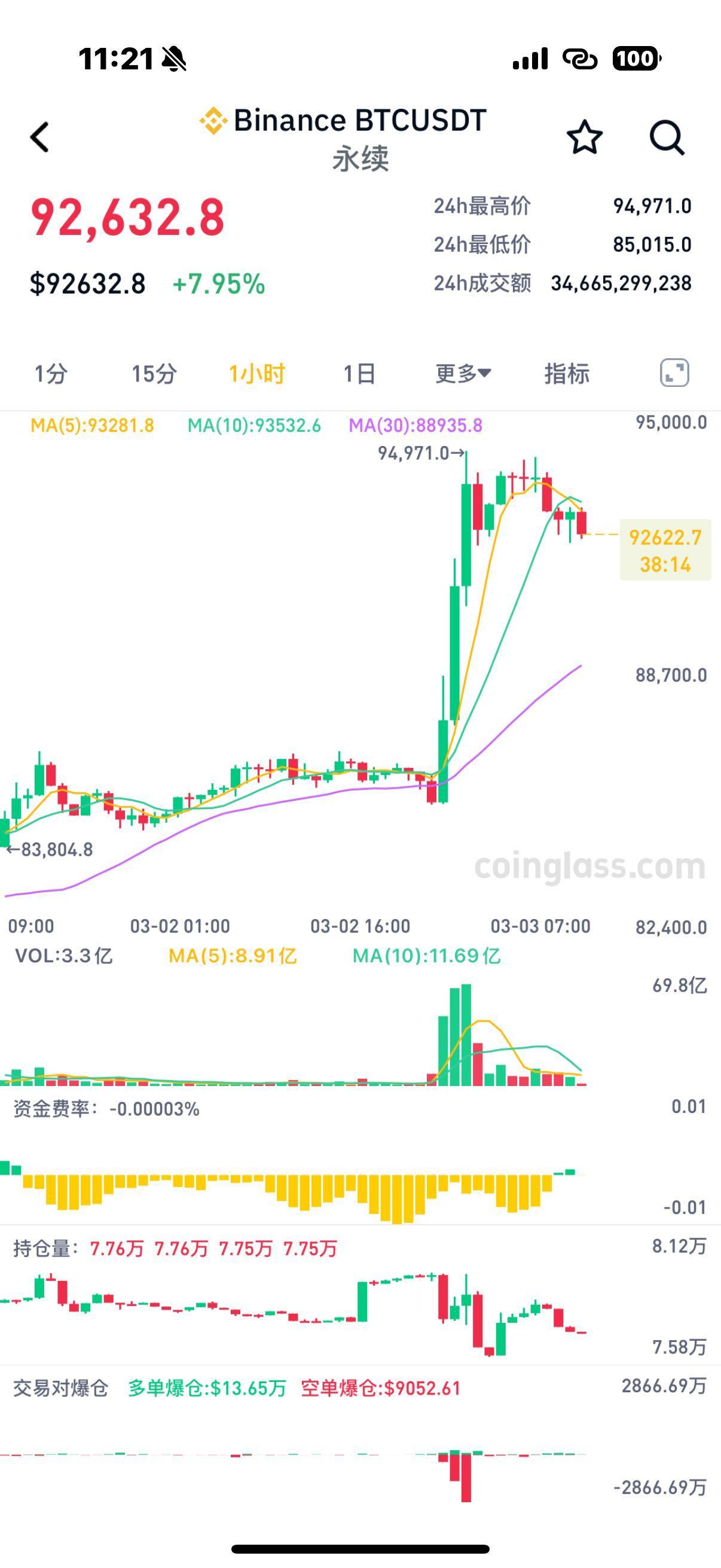 比特币的几次暴跌(比特币的几次大跌)