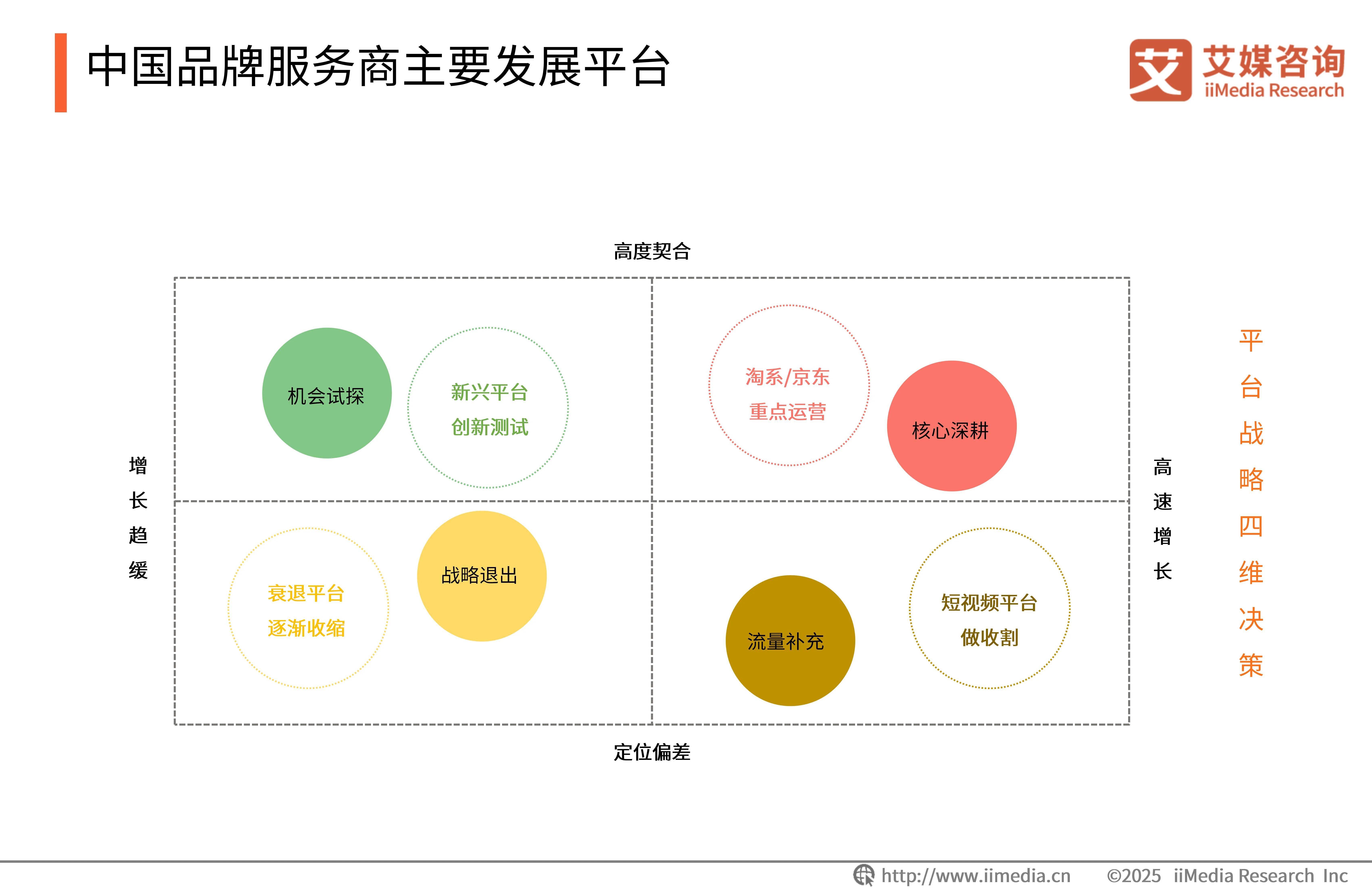 软件技术转电商运营(软件技术转销售)