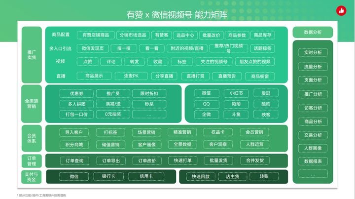视频号怎么设置库存模式(视频号视频如何保存本地) 视频号怎么设置库存模式(视频号视频如何保存本地)