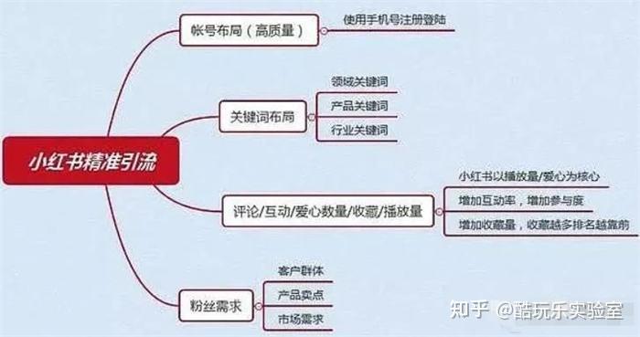 小红书性感账号怎么变现(小红书有什么变现方式)
