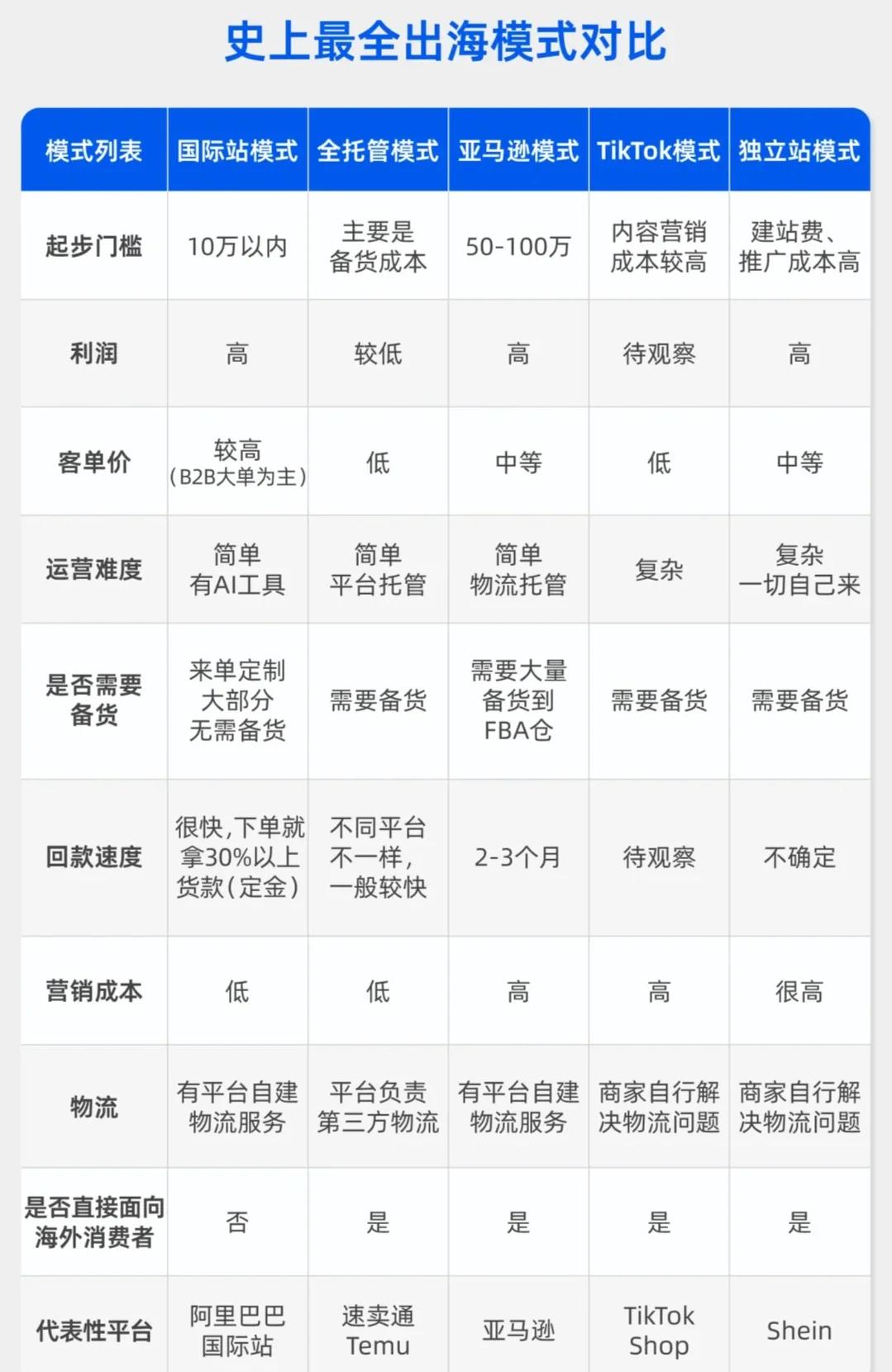 跨境电商的技术模式(跨境电商的模式分类是什么)