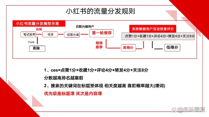 小红书矩阵账号选题技巧(小红书矩阵账号选题技巧是什么) 小红书矩阵账号选题技巧(小红书矩阵账号选题技巧是什么)